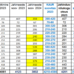 põdra küttimine 18-23